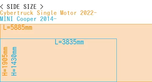#Cybertruck Single Motor 2022- + MINI Cooper 2014-